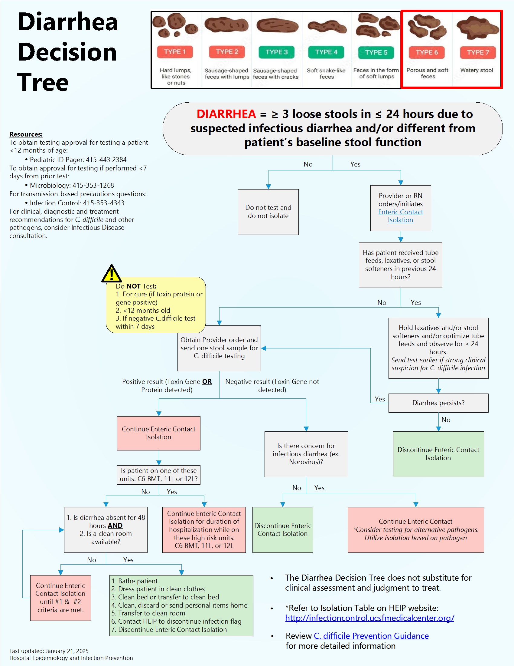 diarrhea-decision-tree-ucsf-health-hospital-epidemiology-and